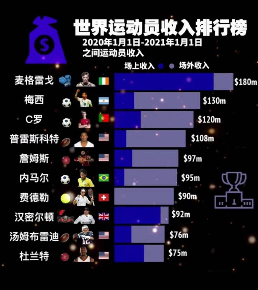 米兰和那不勒斯依然处于平等竞争地位，因为我了解他们，我知道他们的球员和教练的能力，他们仍然是能够赢得冠军的顶级俱乐部。